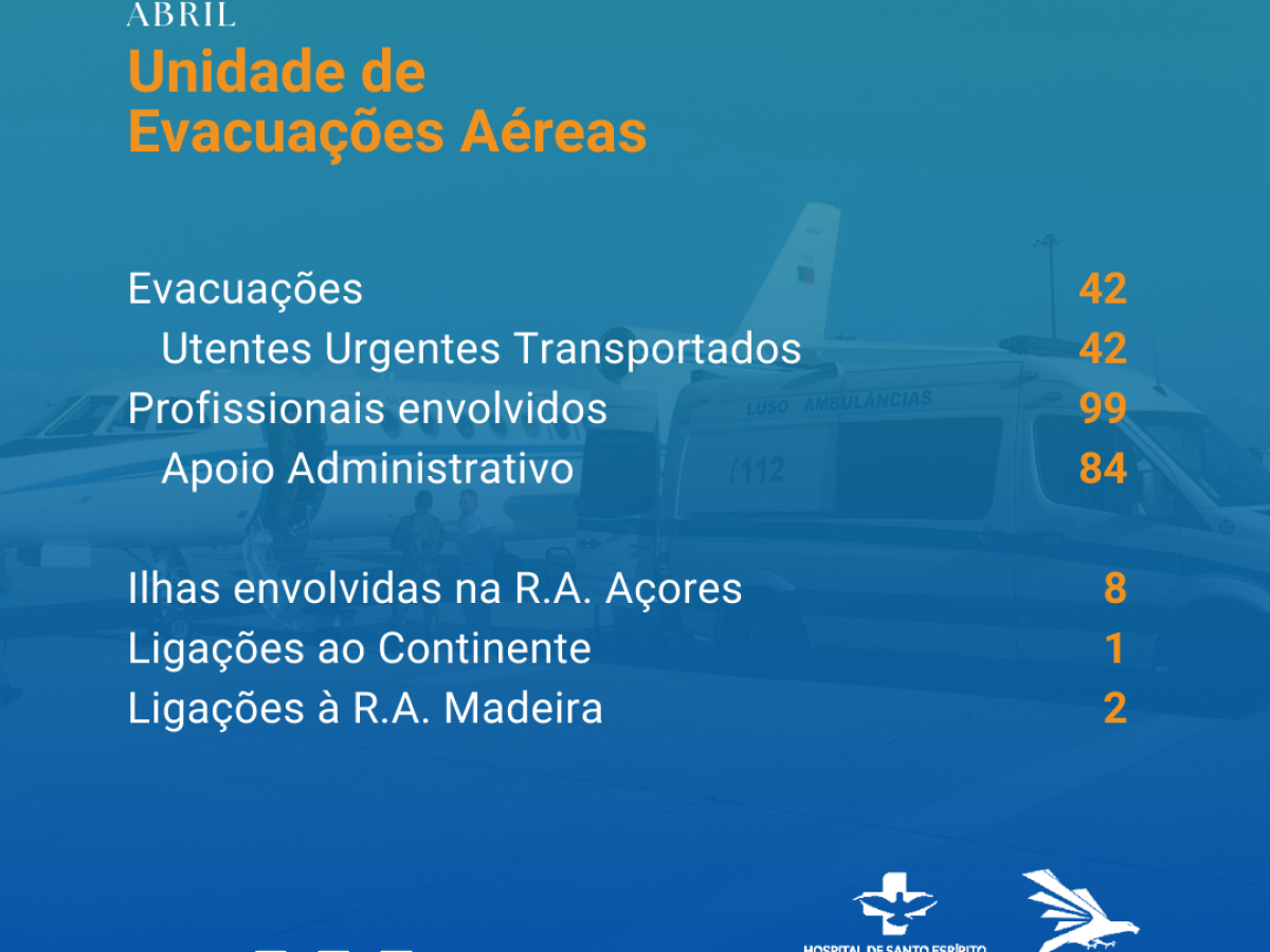 uea abril
