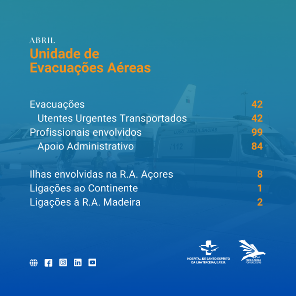 uea abril